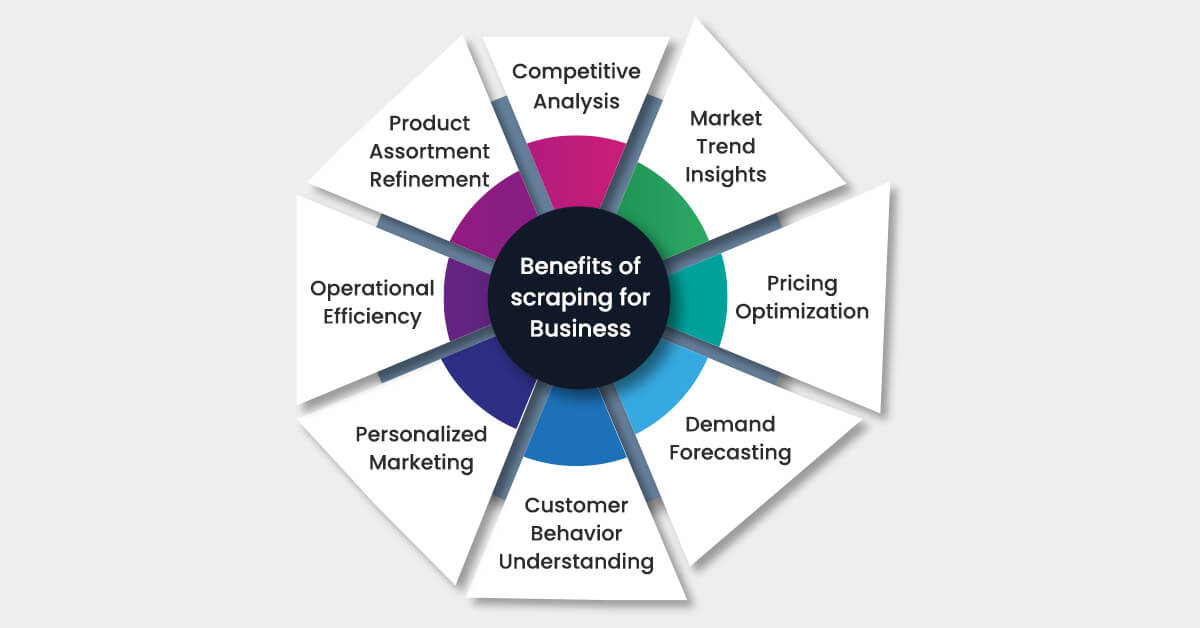 what-are-the-benefits-of-scraping-on-demand-grocery-delivery-data-for-businesses