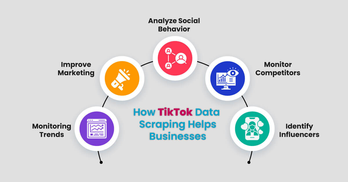 How Tiktok Data Scraping Helps Businesses?