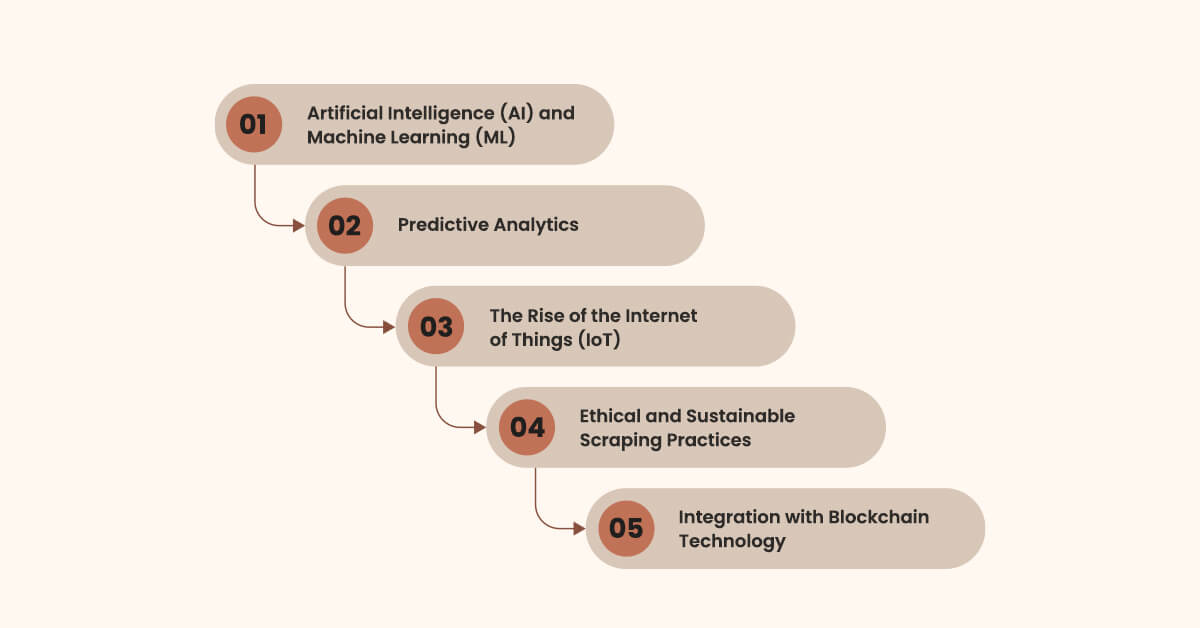 future-of-data-driven-inventory-management