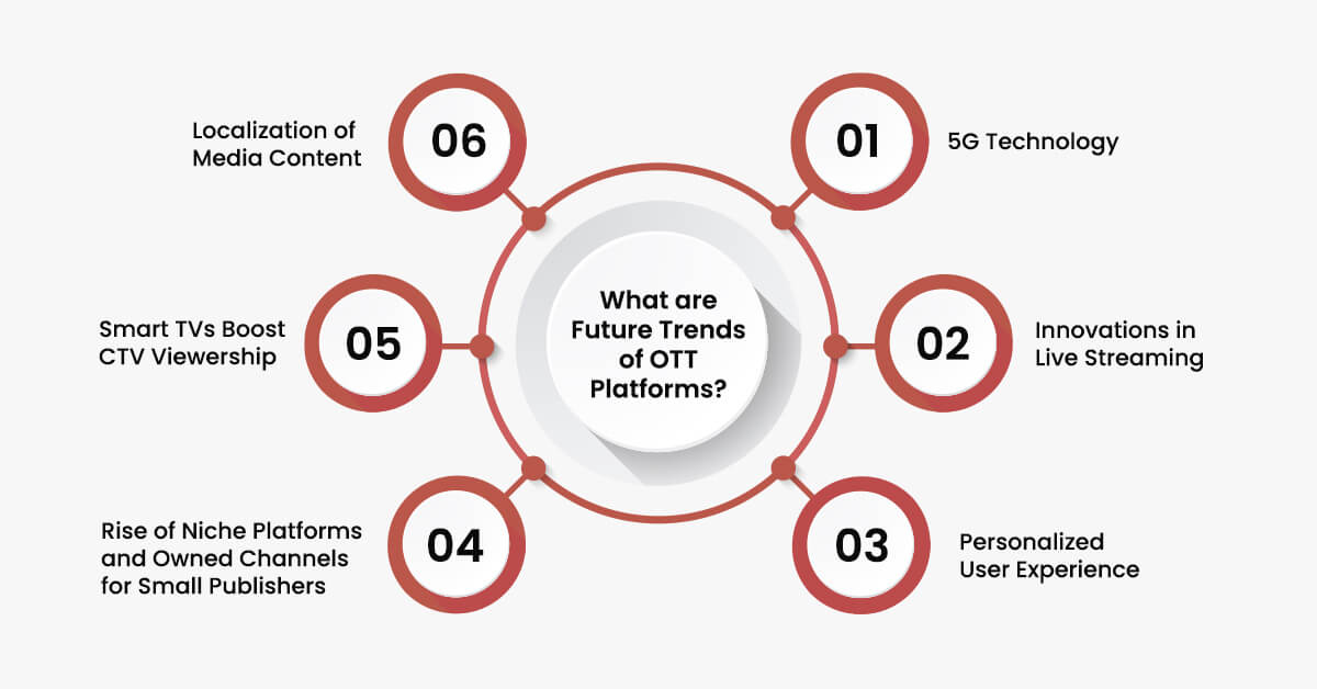 what-are-future-trends-of-ott-platforms