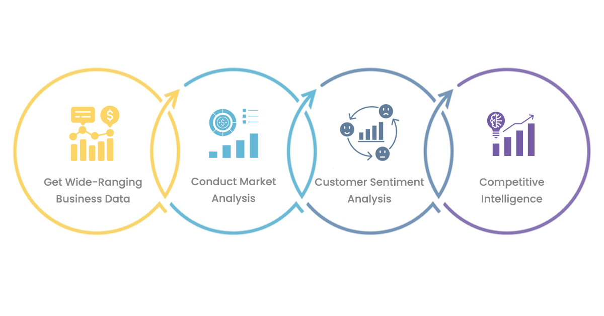 Why-Scrape-Data-from-Citysearch